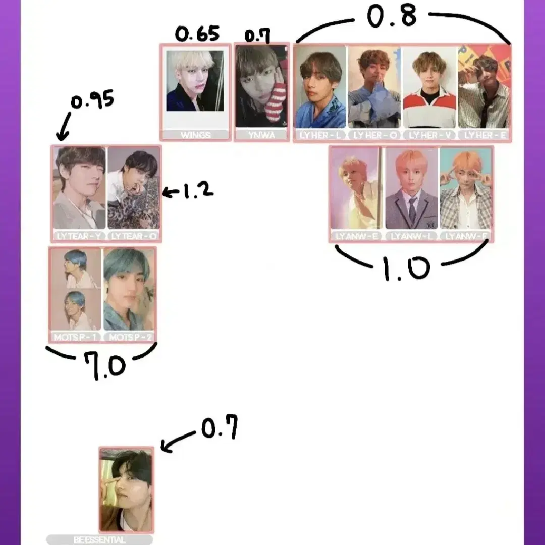 BTS BTS Taehyung V Photocard on Bunjang Global Site.
