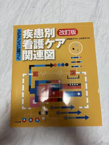 관련도