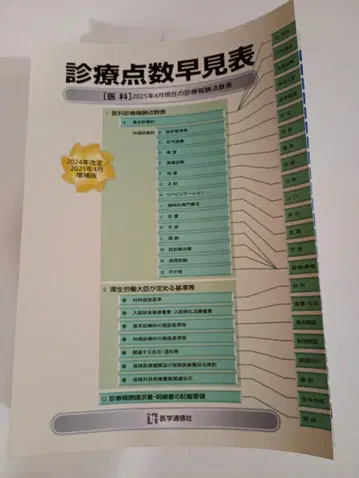 재단 진료 점수 속견표 2025년 4월 증보판