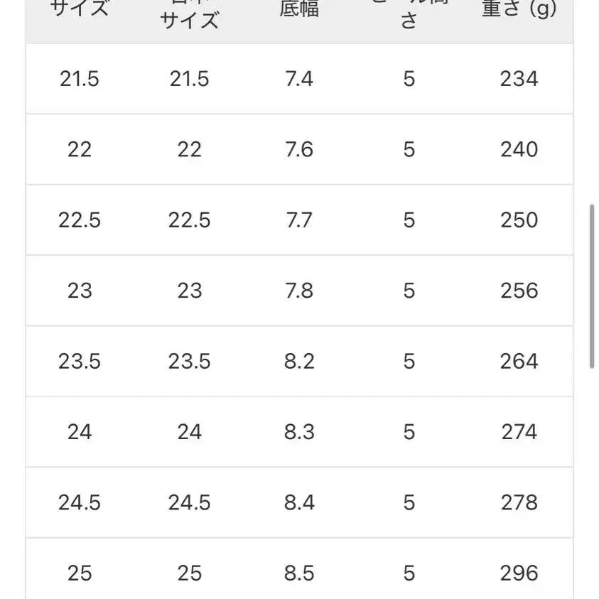 5번째 상품 이미지