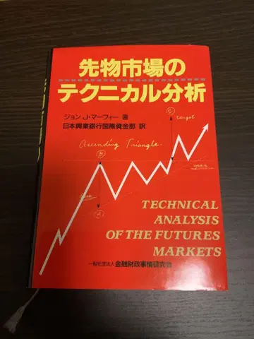 선물 시장의 테크니컬 분석