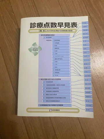 진료 점수 속견표 2024 미사용