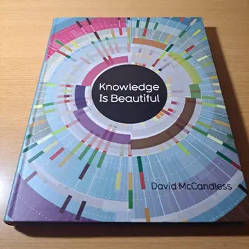 Knowledge Is Beautiful: Impossible Ideas
