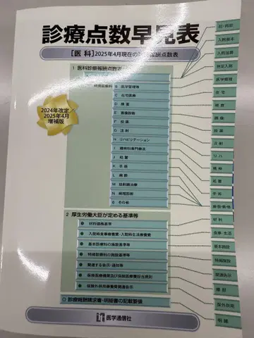 진료 점수 속견표 2025년판