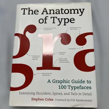 The Anatomy of Type