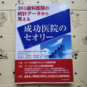 386 치과 병원의 통계 데이터에서 보이는 성공 병원의 띠어리