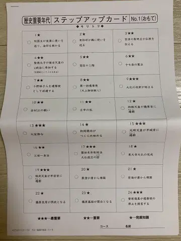Sapix 역사 중요 연대 스텝업 카드 2025년