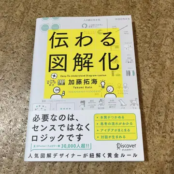 전달되는 도해화