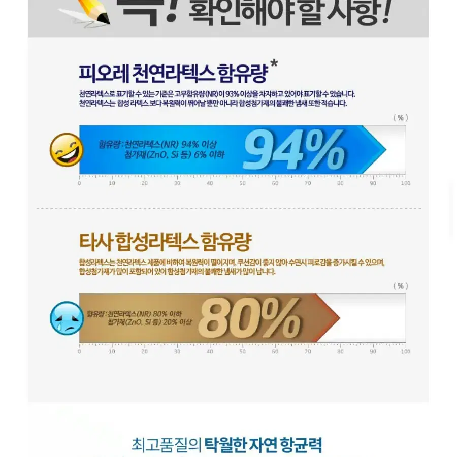 천연라텍스 베게 중/대