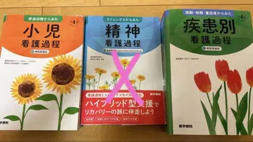 소아 간호 과정 질환별 간호 과정