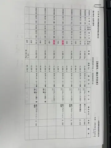 디아크