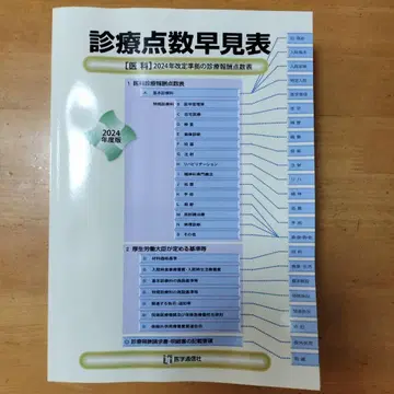 진료점수조견표 2024년판