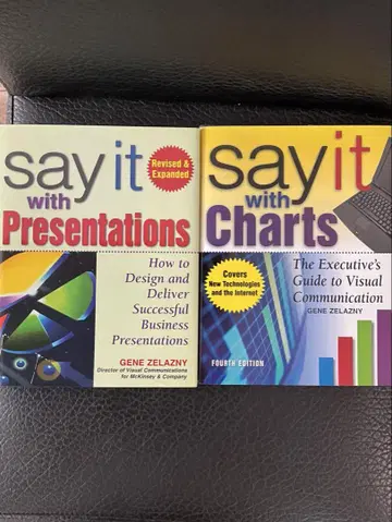 Say It with Presentations & with Charts