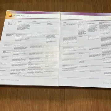 BATES' Guide to Physical Examination