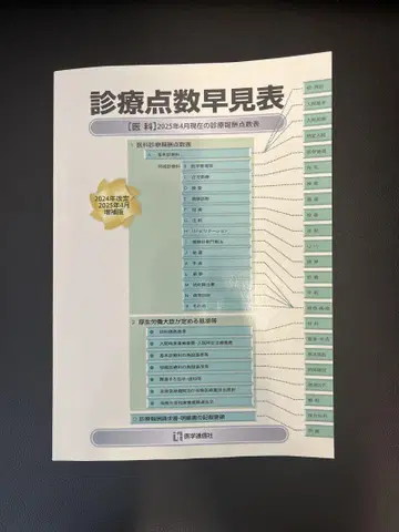 진료수가 조견표 2025년판. 의학통신사
