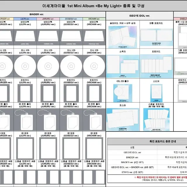 이세계아이돌 이세돌 앨범 멤버별 분철
