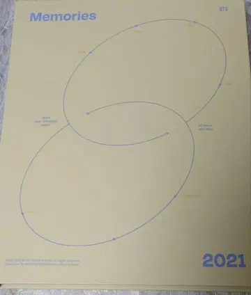 BTS Memories 2021 포토북