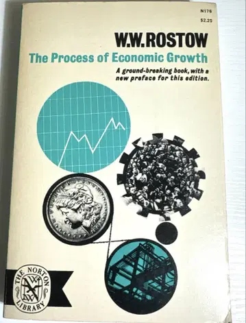 The Process of Economic Growth 영어