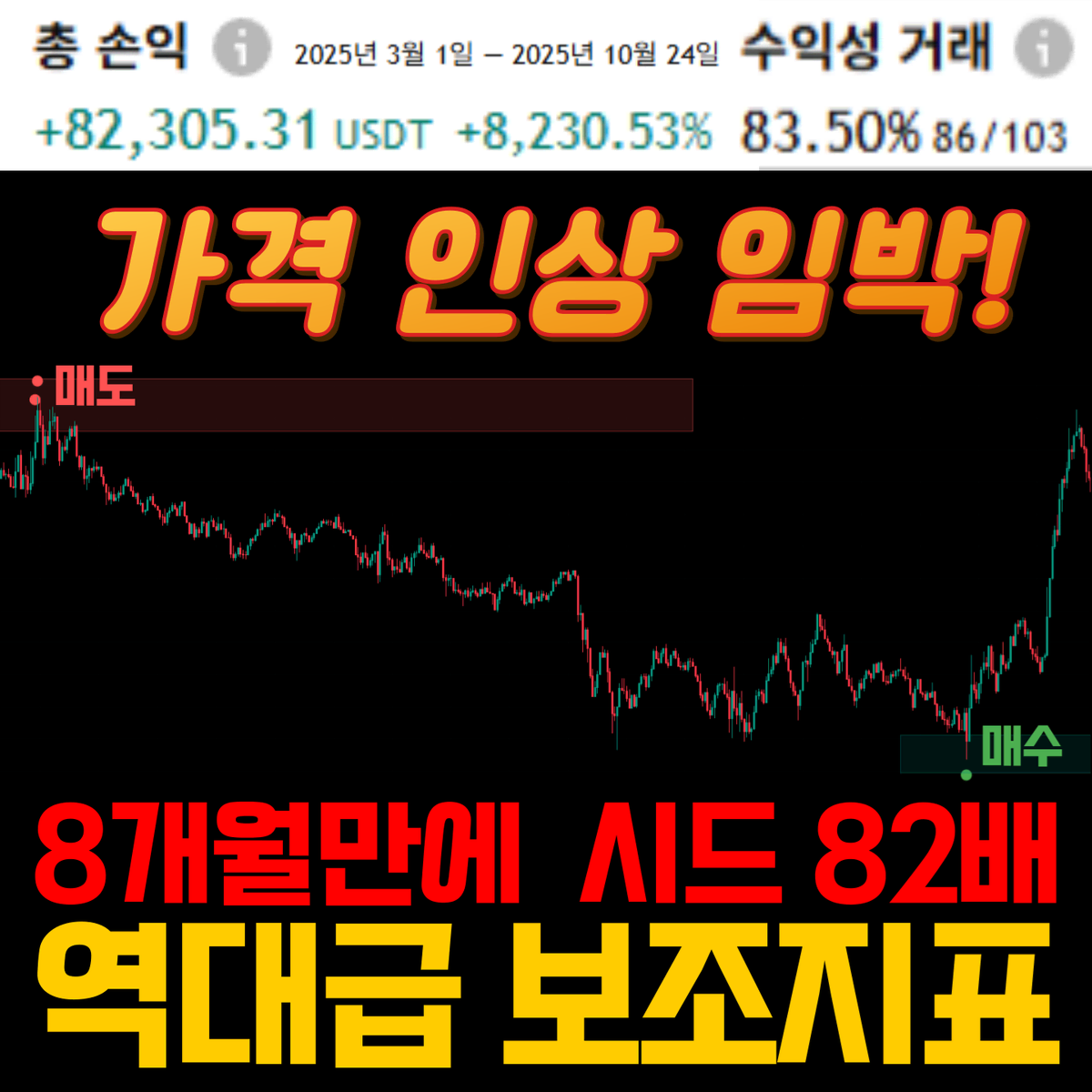 8200% 수익 인증] 트레이딩뷰 역대급 보조지표 코인 주식 | 브랜드 중고거래 플랫폼, 번개장터