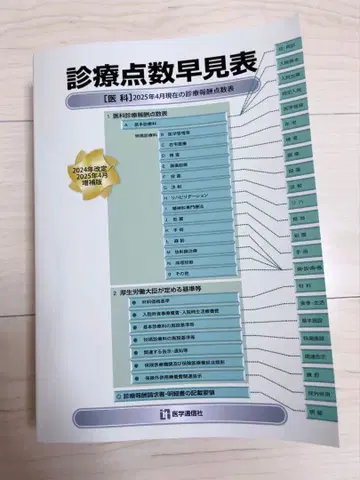 진료점수표 2024년 개정 2025년 4월 증보판