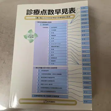 진료점수표 2024년판