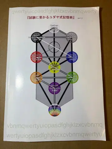 시험에 합격하는 유대식 기억술 ver1.2