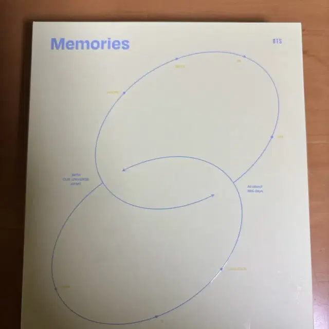 방탄소년단 2021 메모리즈