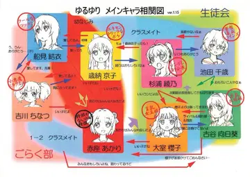 유루유리 설정 자료 약 90장