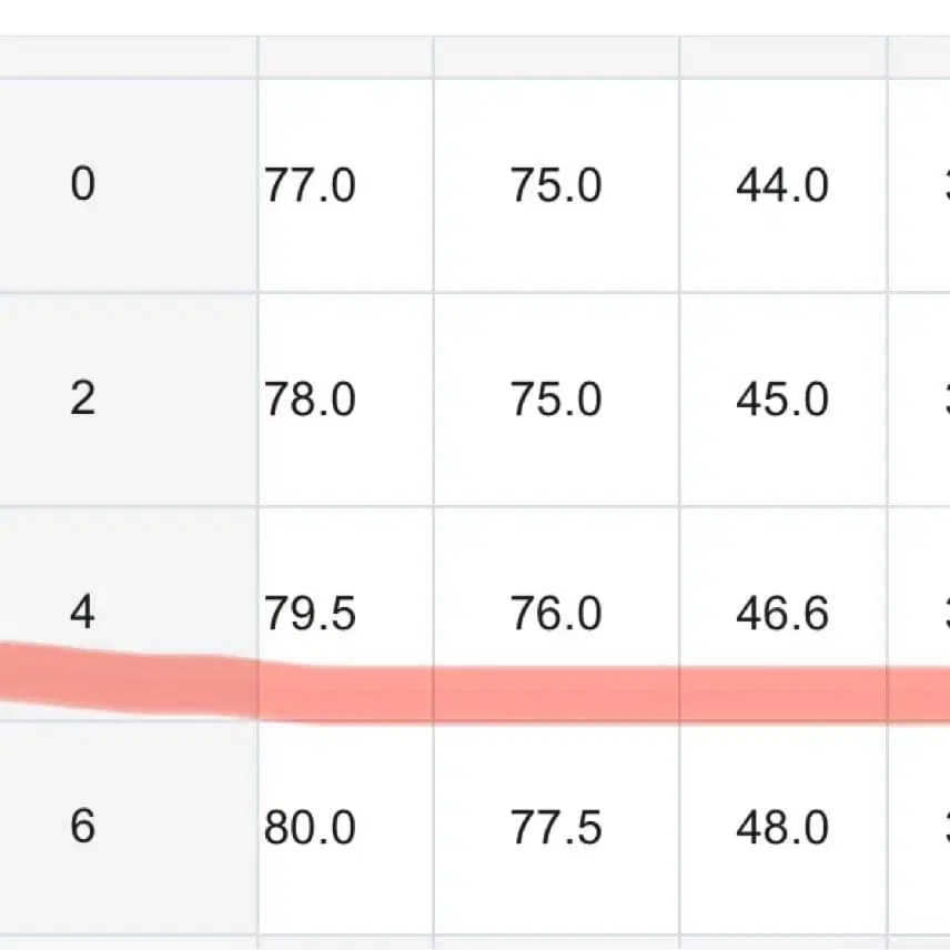 5번째 상품 이미지