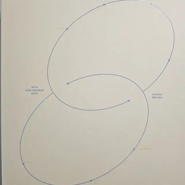 방탄소년단 BTS Memories 2021 메모리즈 디코 랜덤포카제외구성