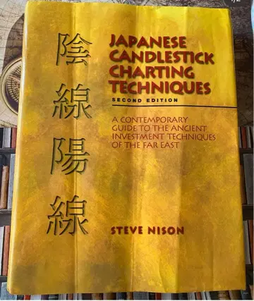 Japanese Candlestick Charting Techniques