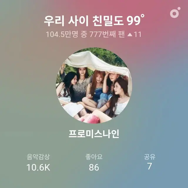 프로미스나인 2025 멤버십키트,미니6집 앨범 세가지버전