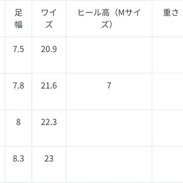 7번째 상품 이미지