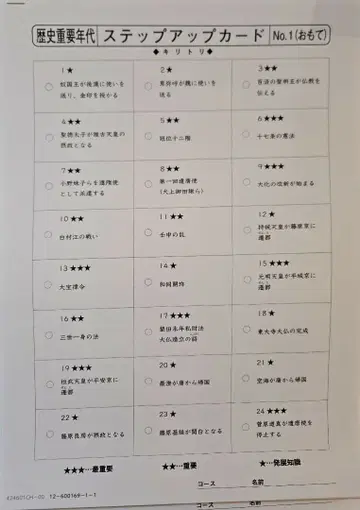 사피 역사, 공민 단계 업 카드