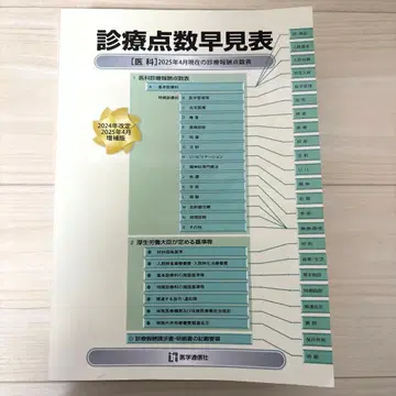 진료 수가표 2025년 4월 증보판