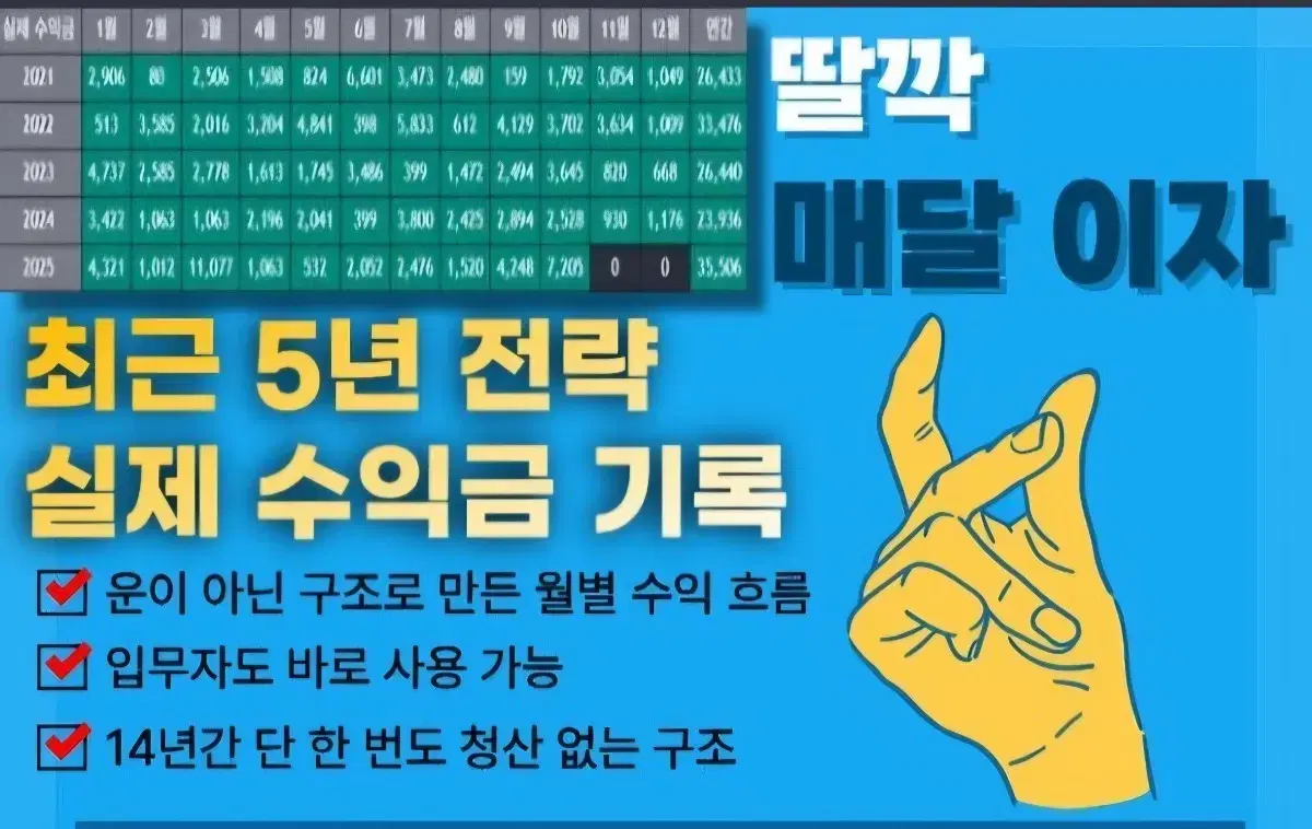 트레이딩뷰 인기 보조지표 코인 주식 추천 지표 best indicator | 브랜드 중고거래 플랫폼, 번개장터