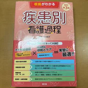 남강당 근거가 보이는 질환별 간호과정