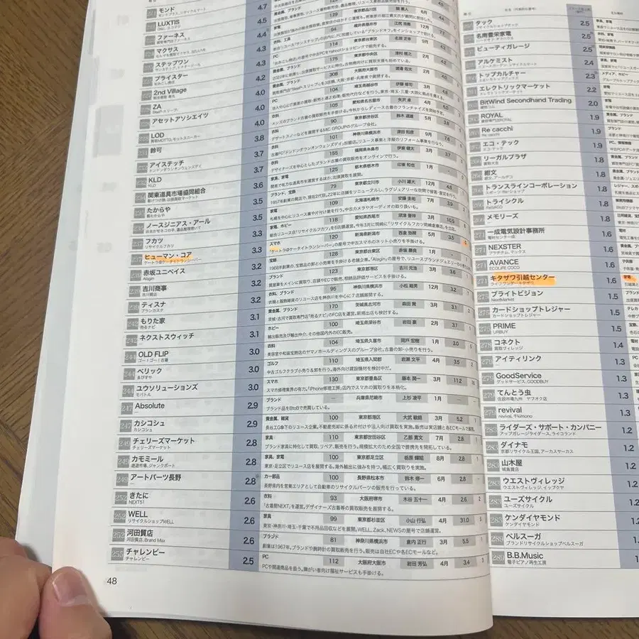 4번째 상품 이미지