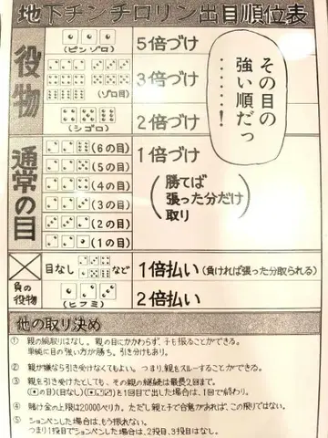 도박묵시록 카이지 지하 친치로 주사위 눈 순위표 포토 아트 포스터 A4