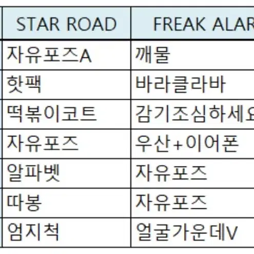 알디원 알파드라이브원 ad1 데뷔앨범 분철 준서 씬롱 아르노 안신