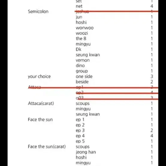 세븐틴 개봉앨범 양도