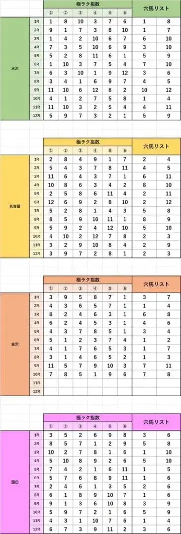 산리오 1번 복권 특상 BIG! 쿠로미 라스트상 BIG! 시나모롤 기타