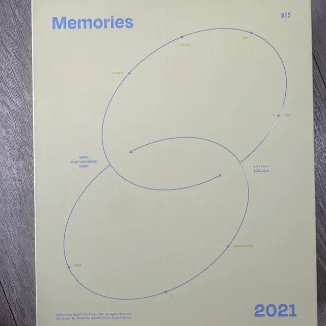 방탄소년단 BTS Memories 2021 메모리즈 DVD