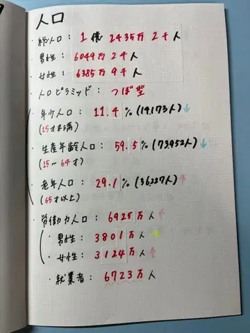 레이와 5년 통계 데이터