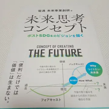 미래지향 컨셉 엽서 SDGs 비전 그리기