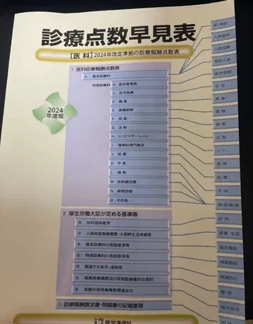 진료수가표 2024년판