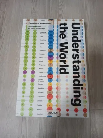 Understanding the World 인포그래픽스