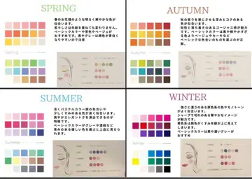 [묶음 구매] 퍼스널 컬러 진단 어드바이스 시트 남성, 여성 10장 세트