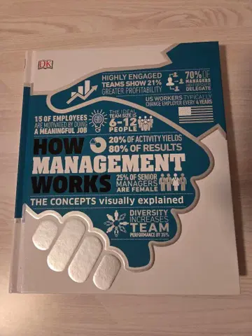 HOW MANAGEMENT WORKS