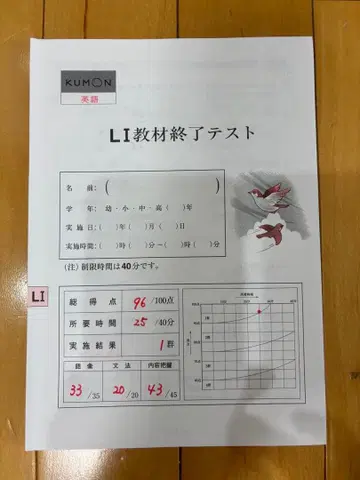 쿠몬 Kumon 영어 LI 교재 종료 테스트